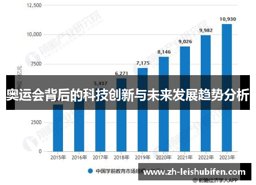 奥运会背后的科技创新与未来发展趋势分析