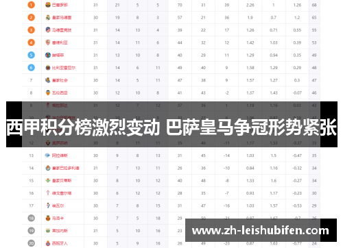 西甲积分榜激烈变动 巴萨皇马争冠形势紧张