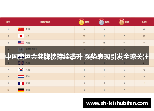 中国奥运会奖牌榜持续攀升 强势表现引发全球关注 中国奥运会奖牌榜持续攀升 强势表现引发全球关注