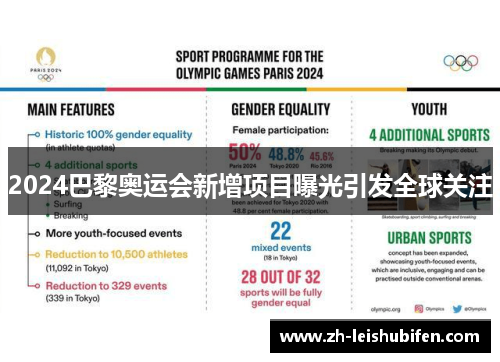 2024巴黎奥运会新增项目曝光引发全球关注 2024巴黎奥运会新增项目曝光引发全球关注