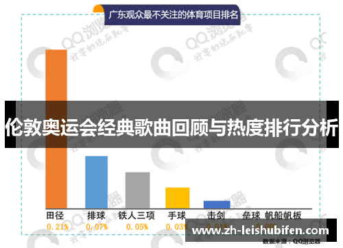 伦敦奥运会经典歌曲回顾与热度排行分析