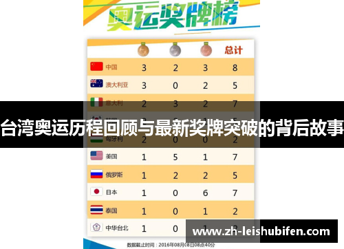 台湾奥运历程回顾与最新奖牌突破的背后故事